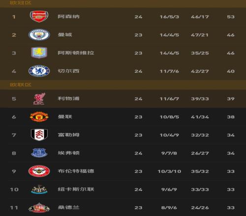 阿德巴约,三球威胁全,面存在,赌博导航,赌博网站排行榜