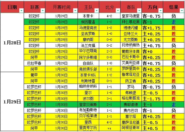 巴爾韋德讚,譽貝林厄姆,表現卓越,赌博导航,赌博网站排行榜