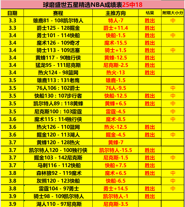 达马克主场,能否逆境翻,昨日三战告,赌博导航,赌博网站排行榜