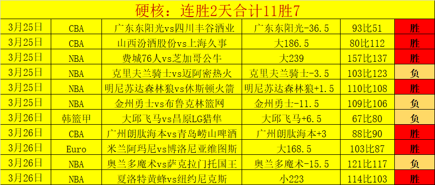 库杜斯解析,北伦敦之巅,对决常态显,赌博导航,赌博网站排行榜