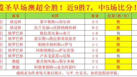 贝尔社交平台宣布皇马挺进欧冠八强：欢呼吧，马德里！