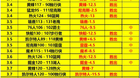 达马克主场能否逆境翻盘？昨日三战告捷，今日能否再续辉煌？