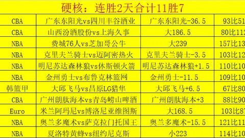 库杜斯解析：北伦敦之巅对决常态显现，全力以赴，状态持续！