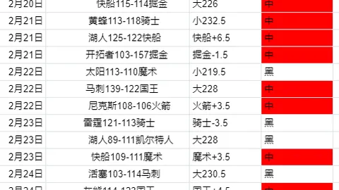 巴塞罗那与马竞激战246场，仅次于国家德比，西班牙足球次热门对决！